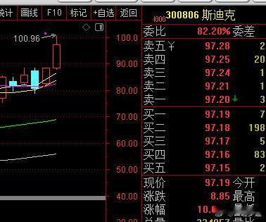 锂电池本来是今天的候选板块，但是下午核心天华、永兴基本都不在频道上走势偏弱，那就