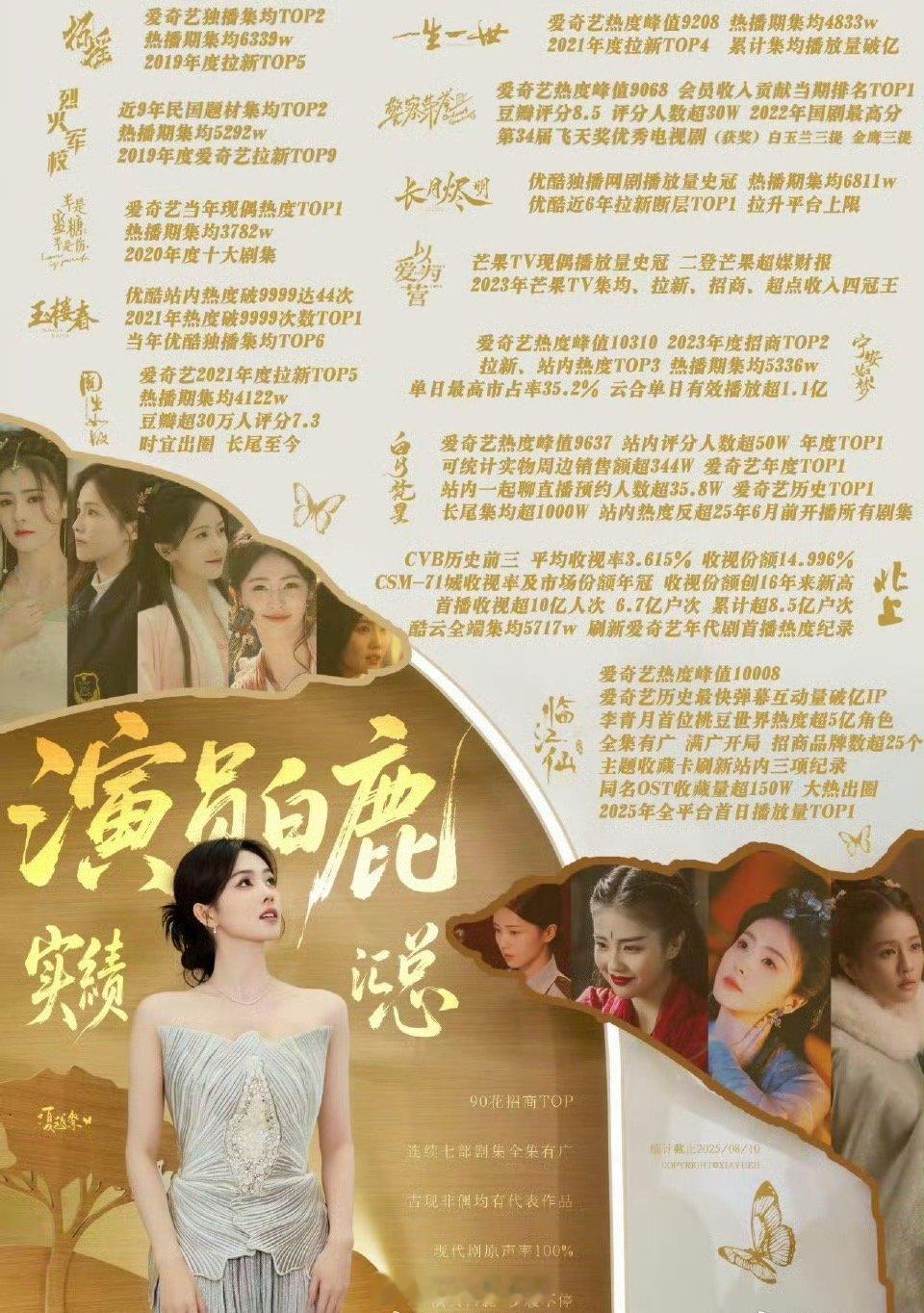 白鹿和范丞丞的实畸都好权威啊[憧憬] ​​​