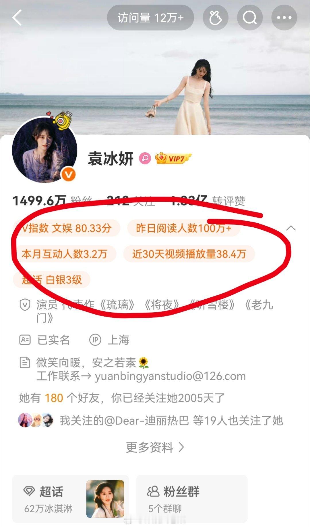 4年了吧，没新作品播出也能连着几天阅读量100w+，爱奇艺速速把倾城抬上来。。