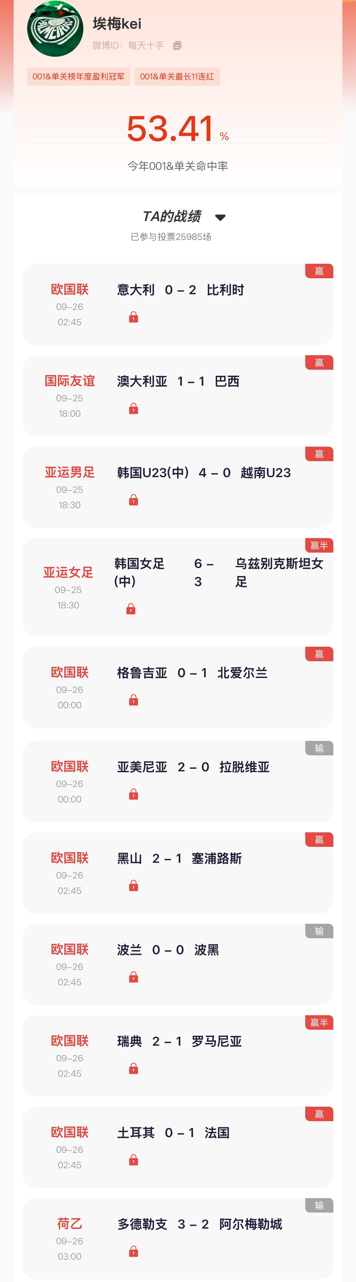 【“猜球”——民间高手】上月双冠单关准确命中比利时，竞彩拿下11中8的佳绩！去年