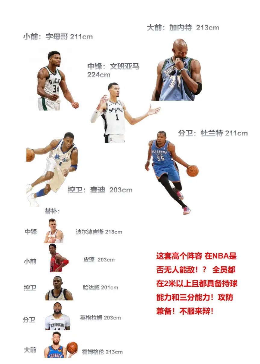 震惊！史上最强瘦高个儿阵容来袭！ 