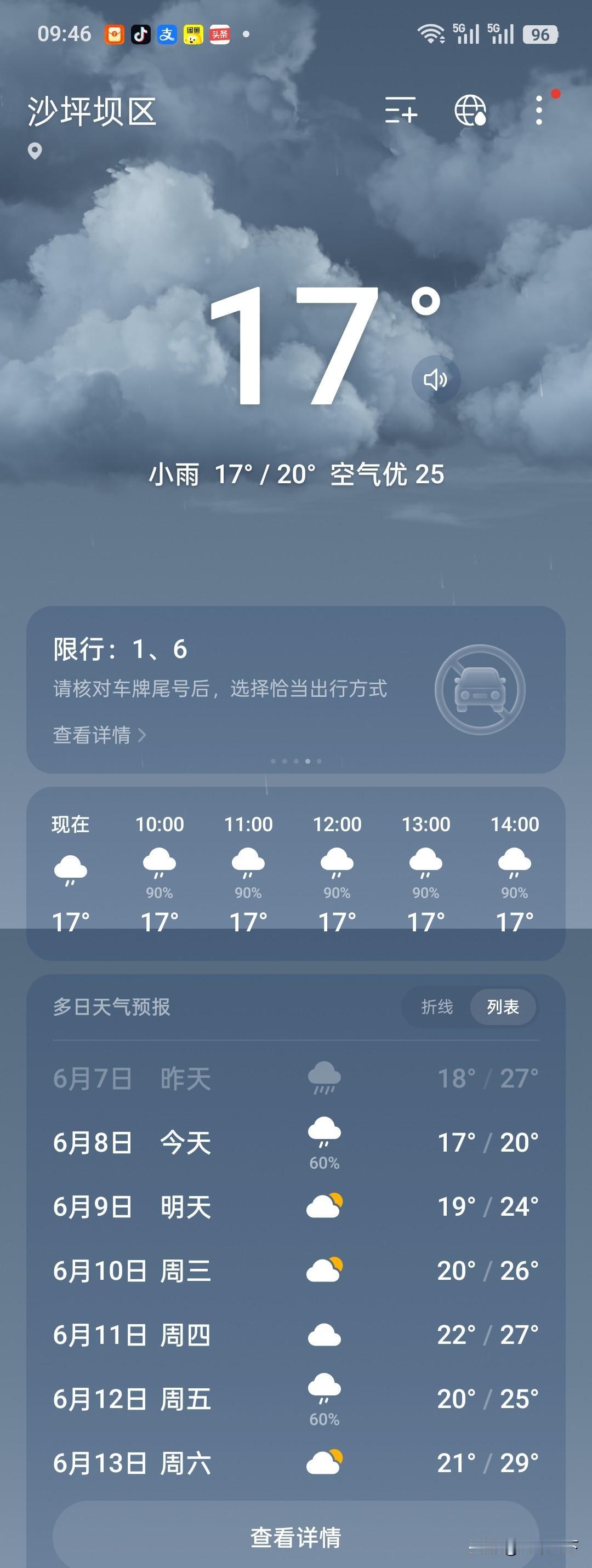 今天重庆的气温很凉爽，如同回到了春天一样，昨天下雨降了温，今天依然在下雨，气温比