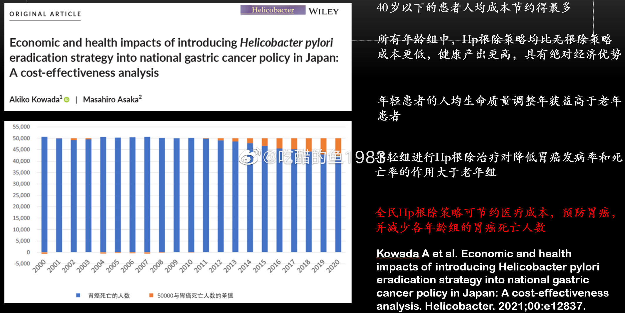 日本回顾了20年除菌的成果，胃癌死亡率从固定每年约5w人到现在的4w出头，下降接