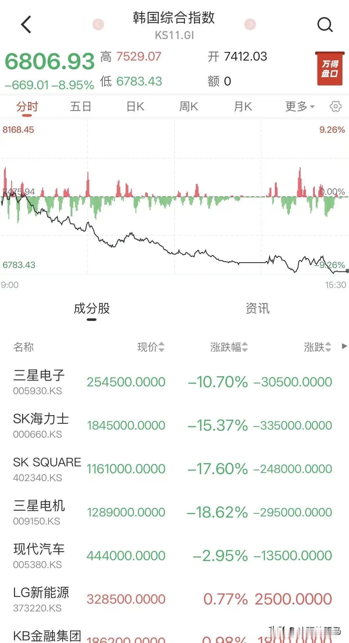 终究还是打起来了周末，美伊又打起来了。
美国把伊朗一通狂轰滥炸，伊朗往美国在海湾
