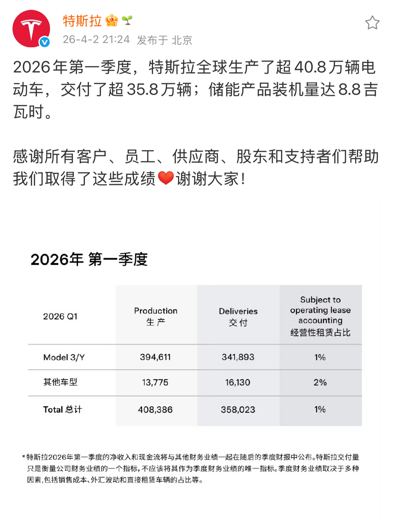 特斯拉拥有全球市场就是爽国内市场再怎么卷。天花板就那么高。 