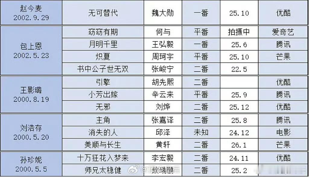 00花生的讨论度，还会和95花生的讨论度一样高吗？ 