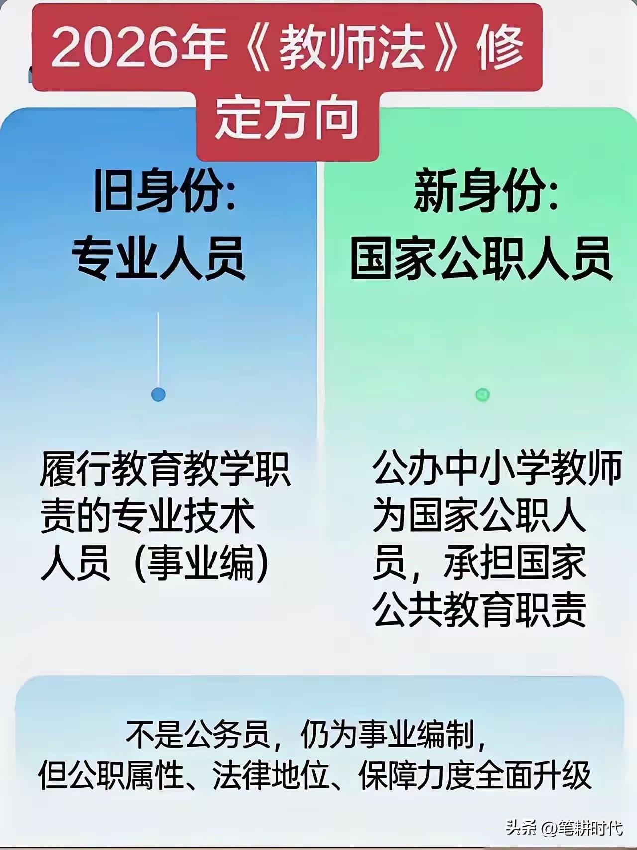 现在的老师比八十年代的老师地位差远了！说是教师有新身份了，要成国家公务员了。别把