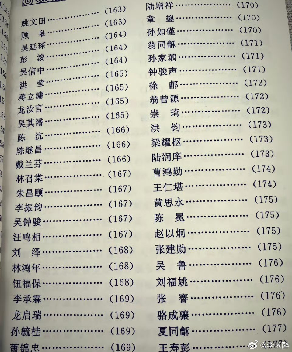 清朝状元的名字，挺耐品的，委实找不到现在的网红感 ​​​