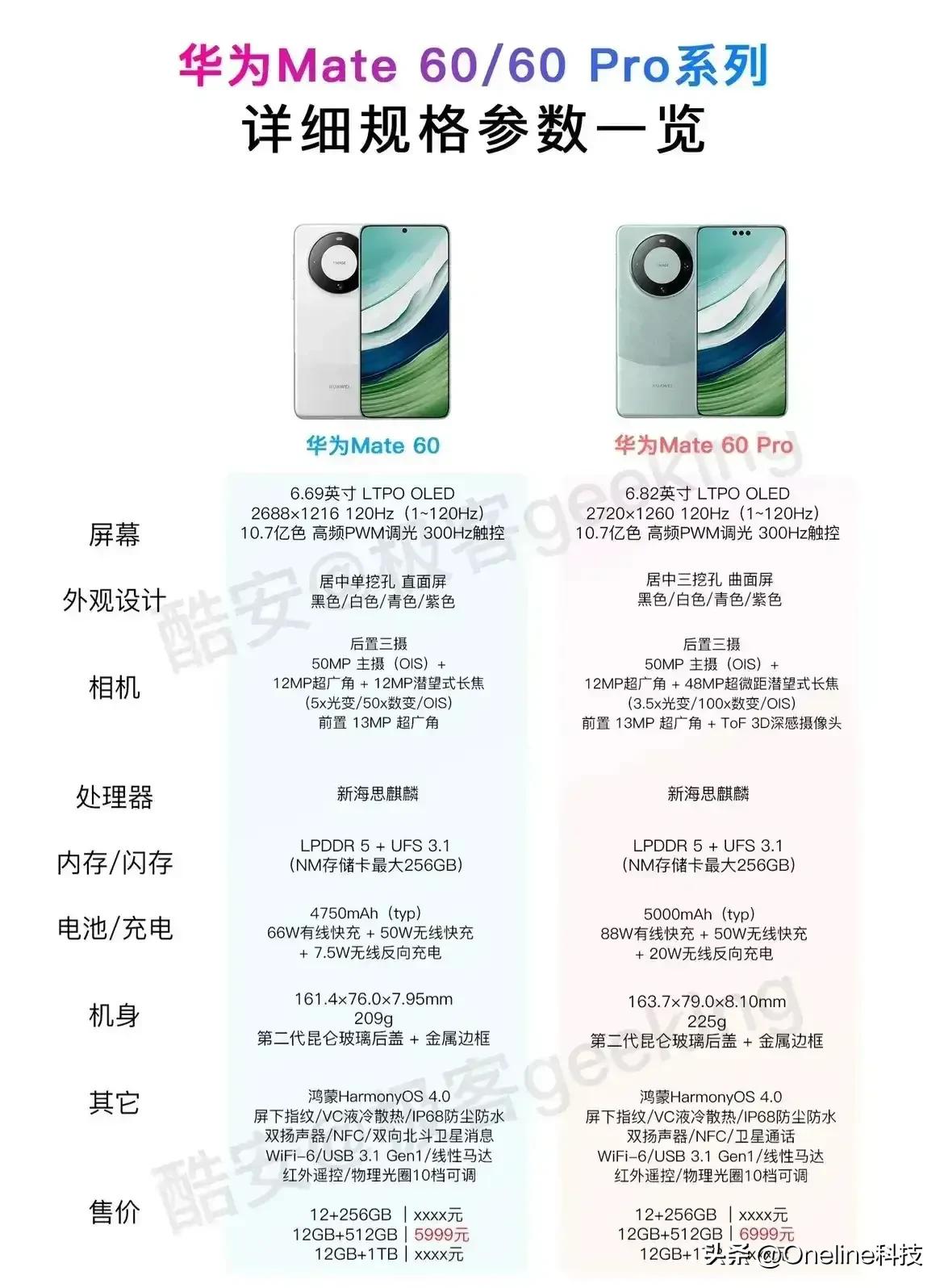 华为Mate60 Pro发售以后，感觉事情都变得和以前不一样了，也不知道你们都发