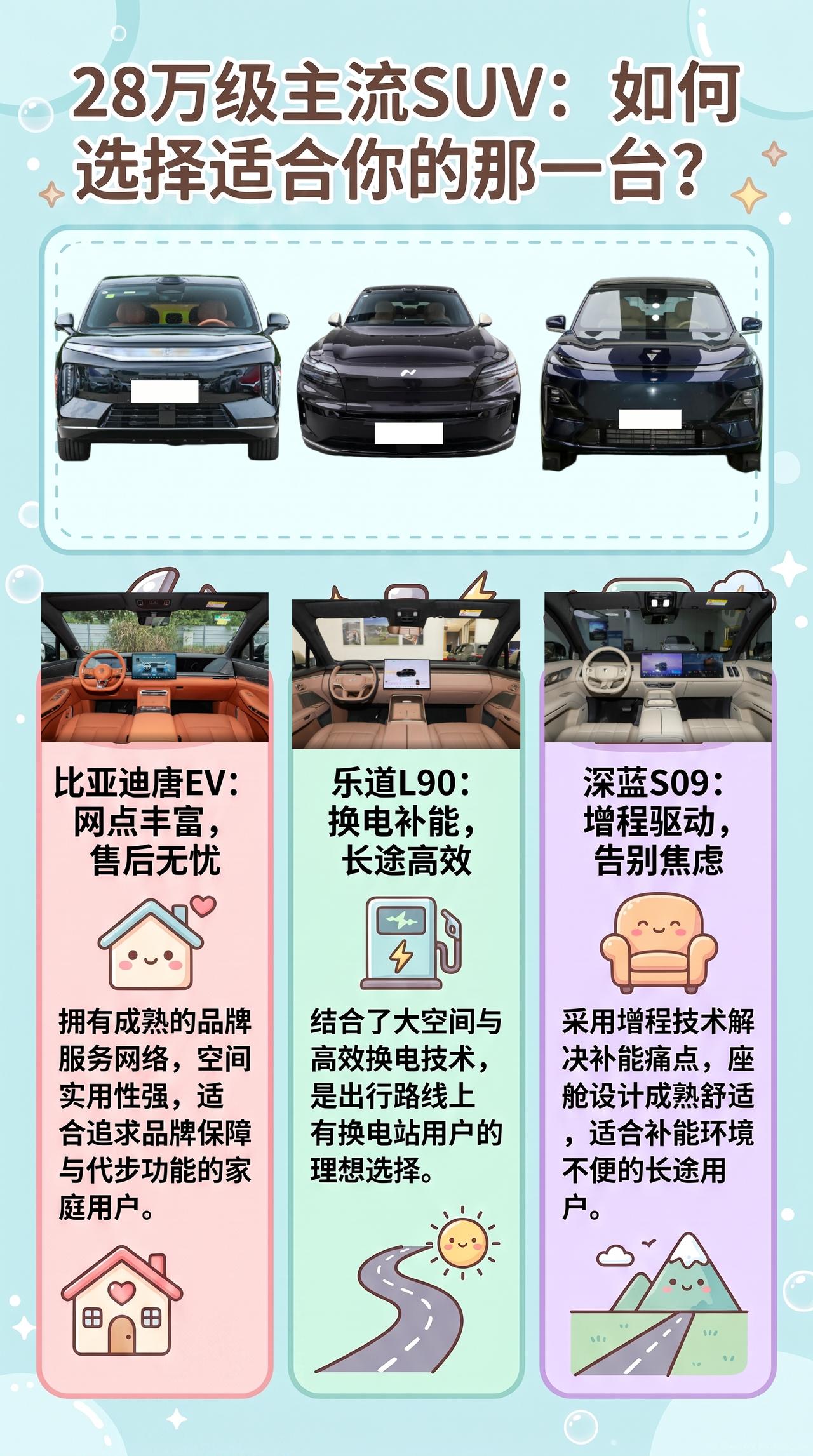 预算28万，大唐EV、乐道L90、深蓝S09怎么选？
六七座纯电或新能源SUV，