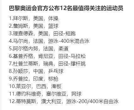 12名运动员最值得关注，中国一名运动员入选，巴黎奥运会，有你关注的运动吗？
近日