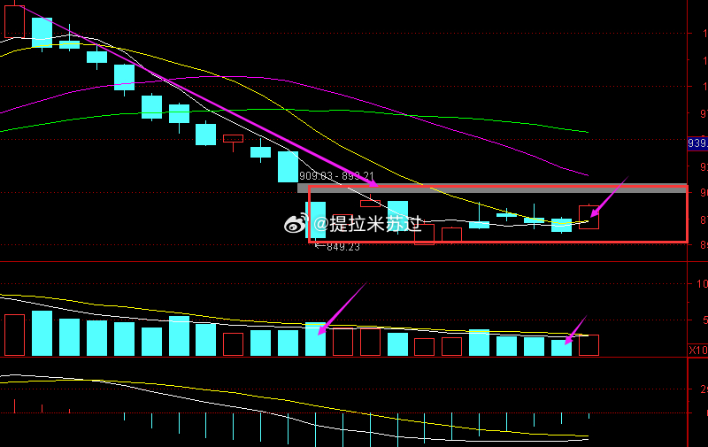 这里有个小常识，有很多人误把今天这根K线对标上一根K线，这里需要纠正下。整个结构