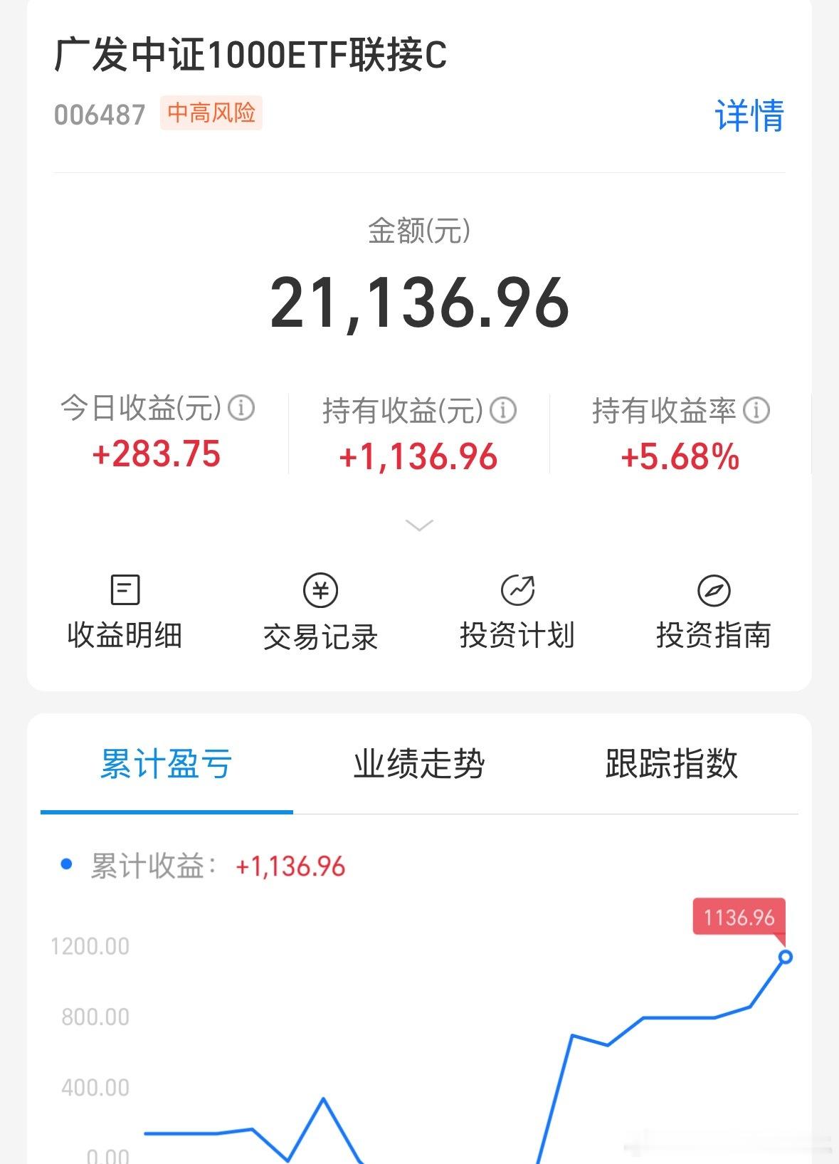 一般来说指数基金5%就可以走了，激进点10%也可以 