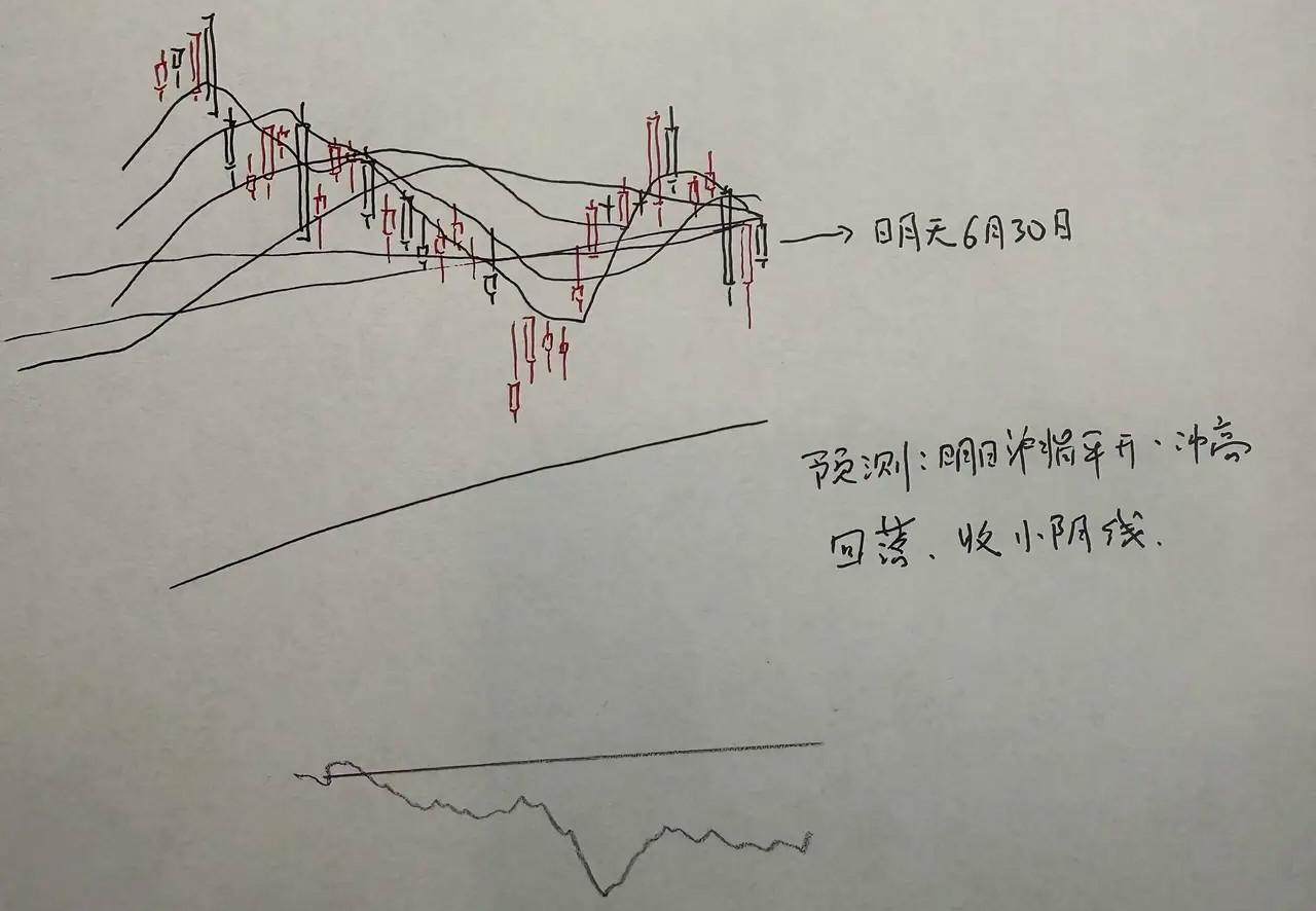 明天A股怎么走？大家一定很想知道吧，通过今天的探底回升大幅深V反弹，多头的力气也
