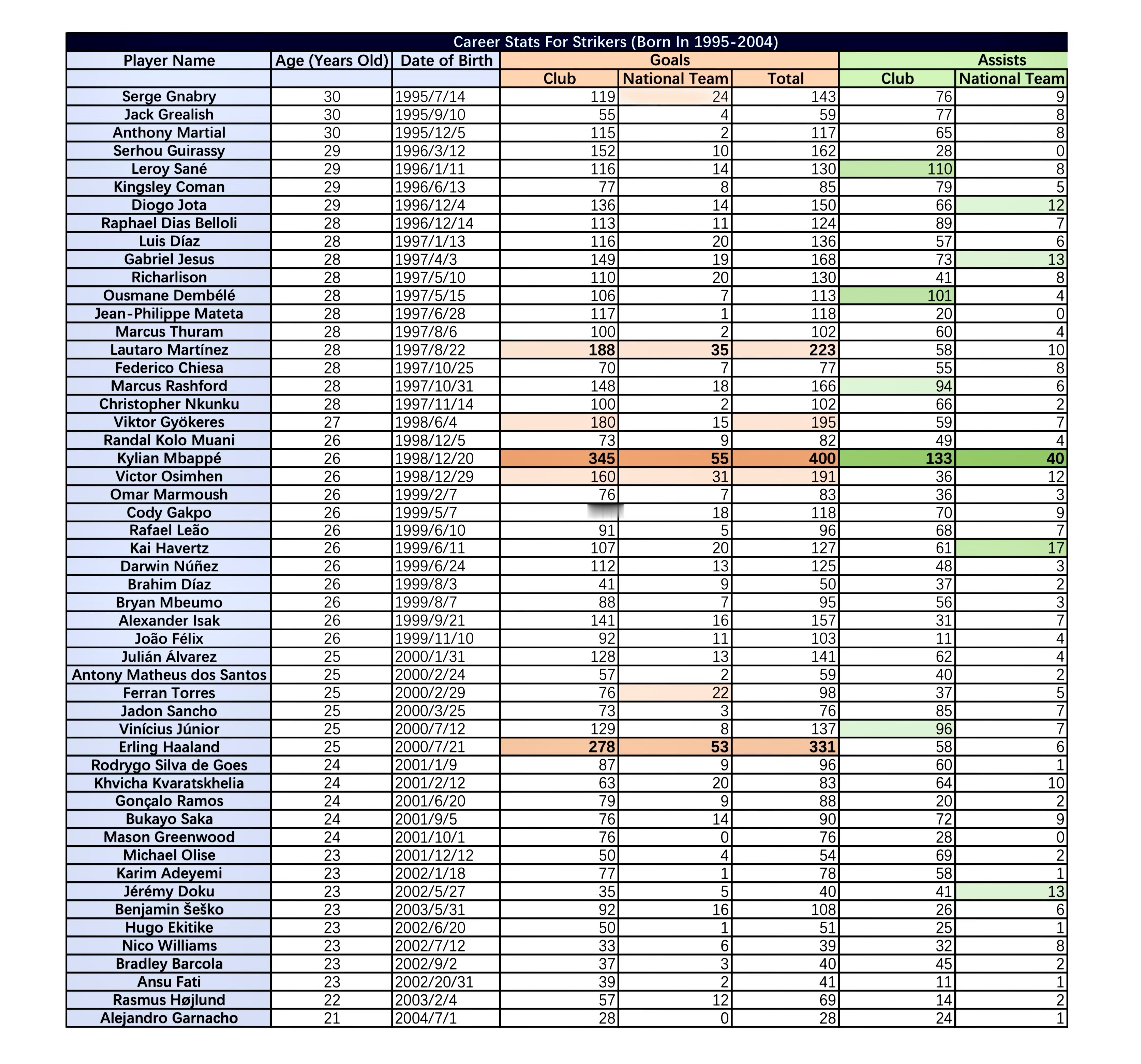 姆黑笨拙地打开黑他的大门，发现最直观的数据列出来最伤人   