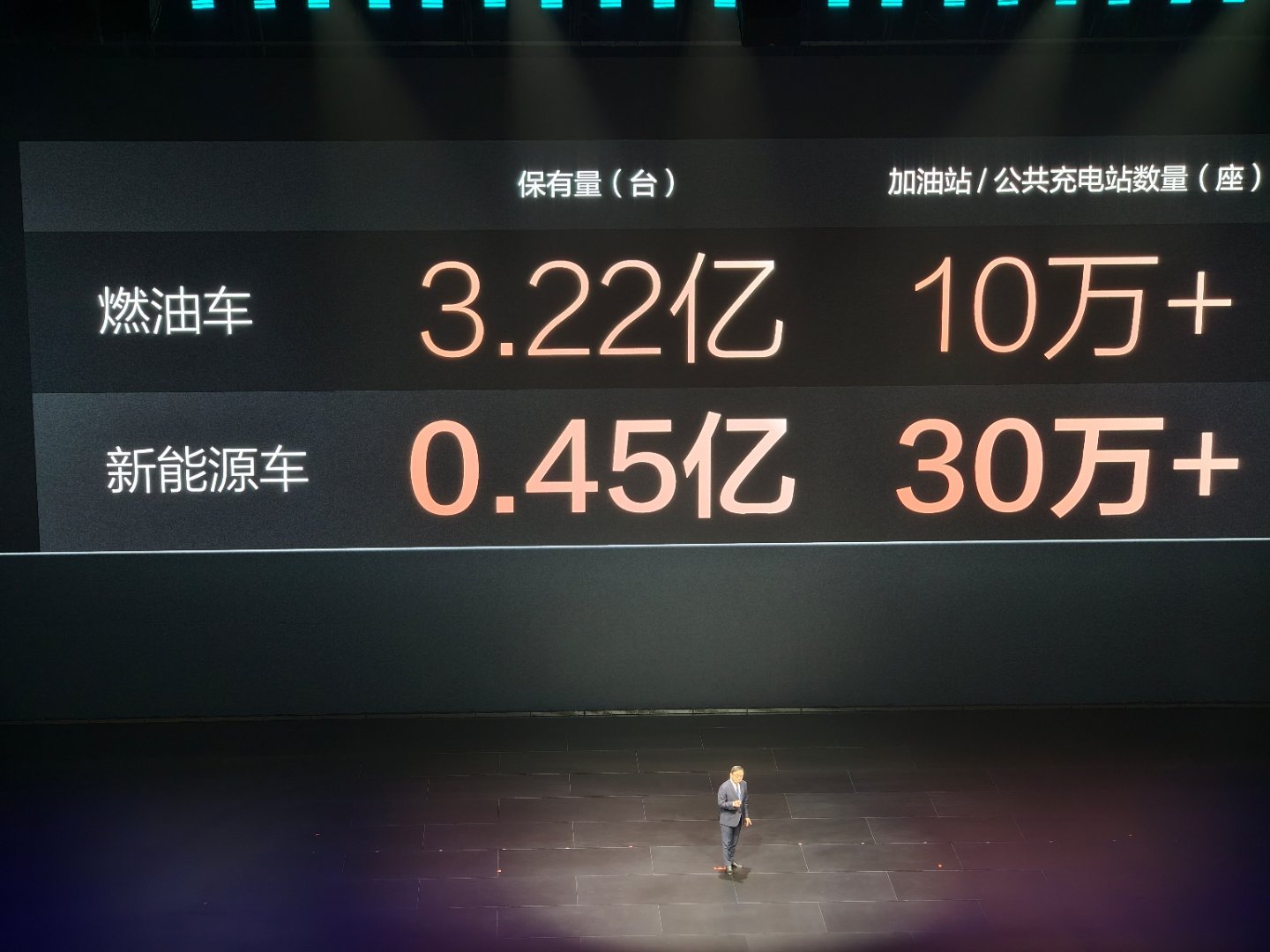 续航焦虑、充电满，节假日排长队，确实是现在很多人买新能源车最大的顾虑比亚迪第二代