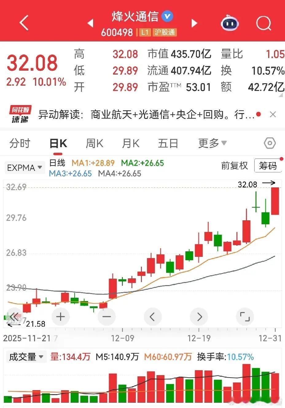 新年新气象 持股皆长虹元旦启新程，祝各位股友多擒涨停、持仓一路红！2026中国卫