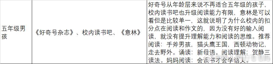 这两天我们给周末刚进群的19群同学们逐个回复了阅读建议，随机抽取一些给大家看看，