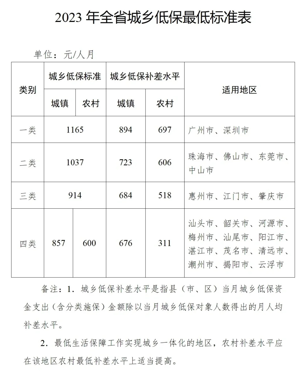 每孩1年3600元育儿补贴影响有多大 不懂为什么很多人去骂这件事。。又没有人强制