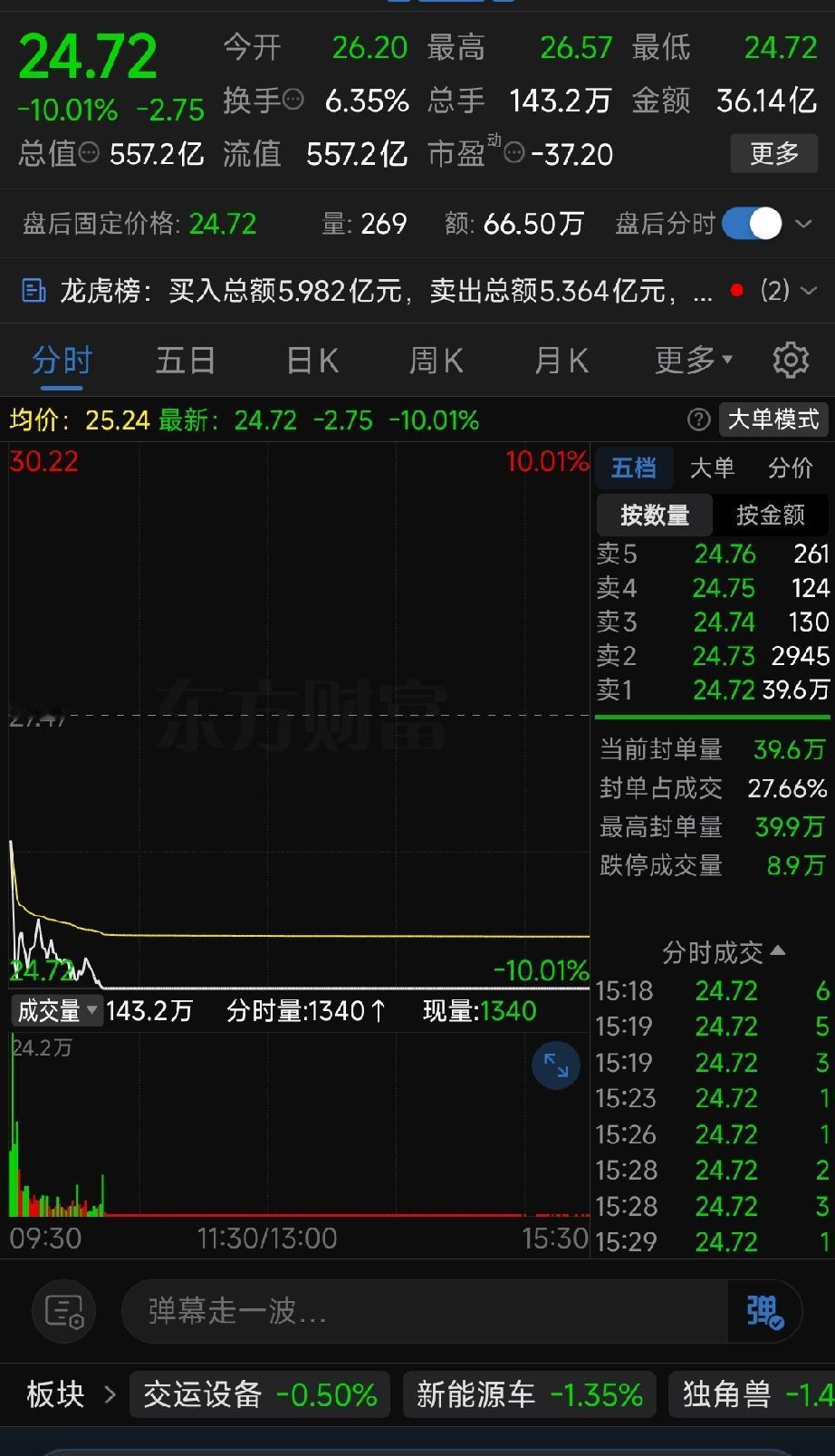 持有江淮汽车的散户：一夜跌停，是最无力的股市绝望
 
做A股散户，最让人崩溃的从