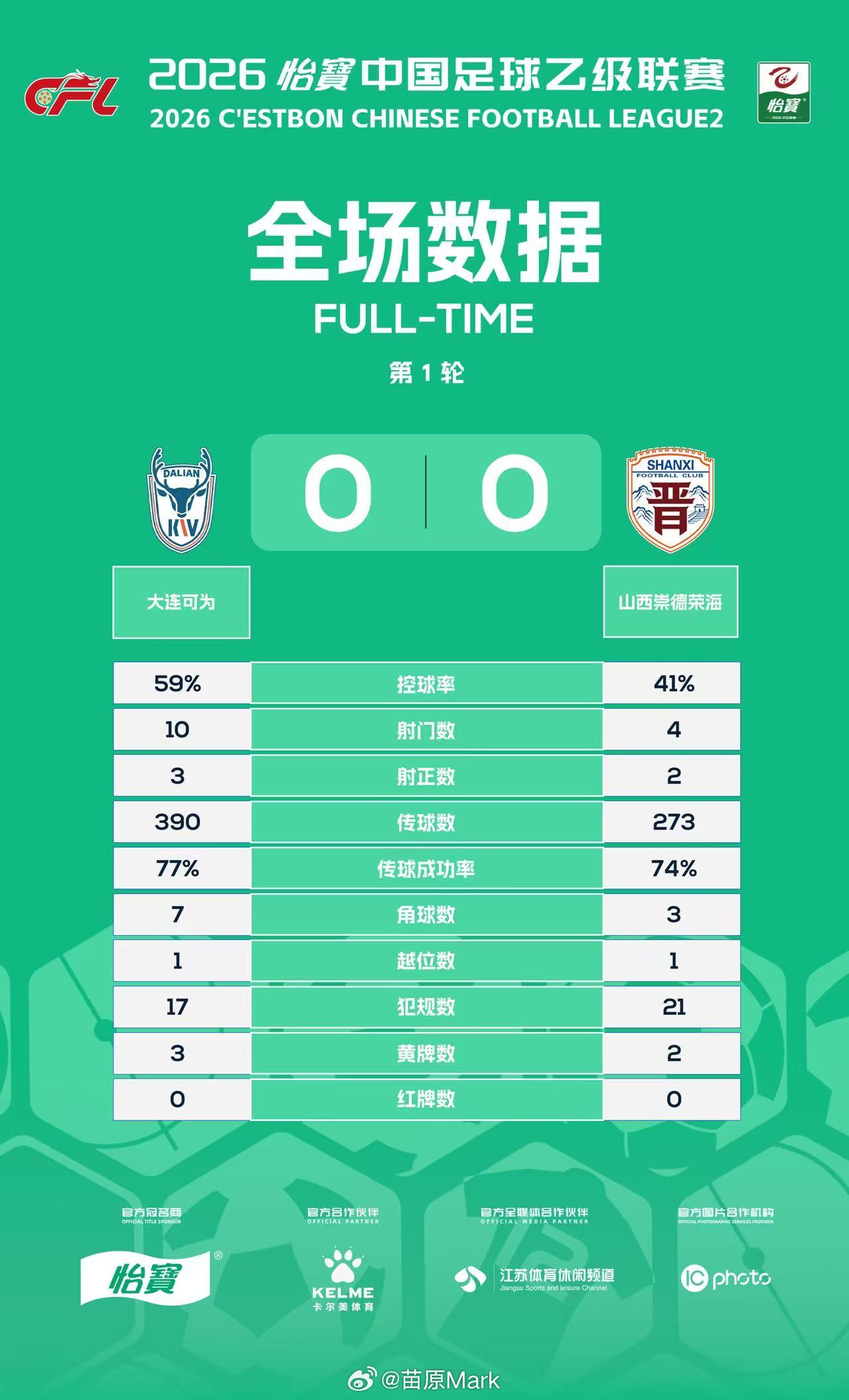 中超联赛中乙联赛 职业联赛黄牌对不上的情况又出现了，这次是第85分钟出黄牌，转播