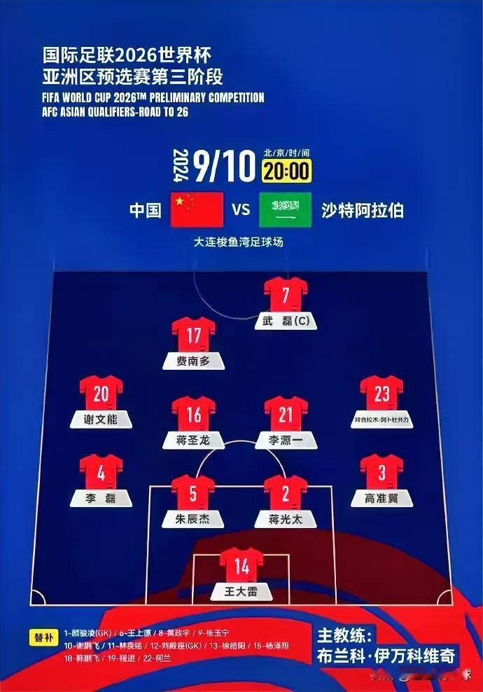 想不通！国足VS沙特首发出炉，忍不住“5问”主教练伊万：
1. 请问，为何还是用