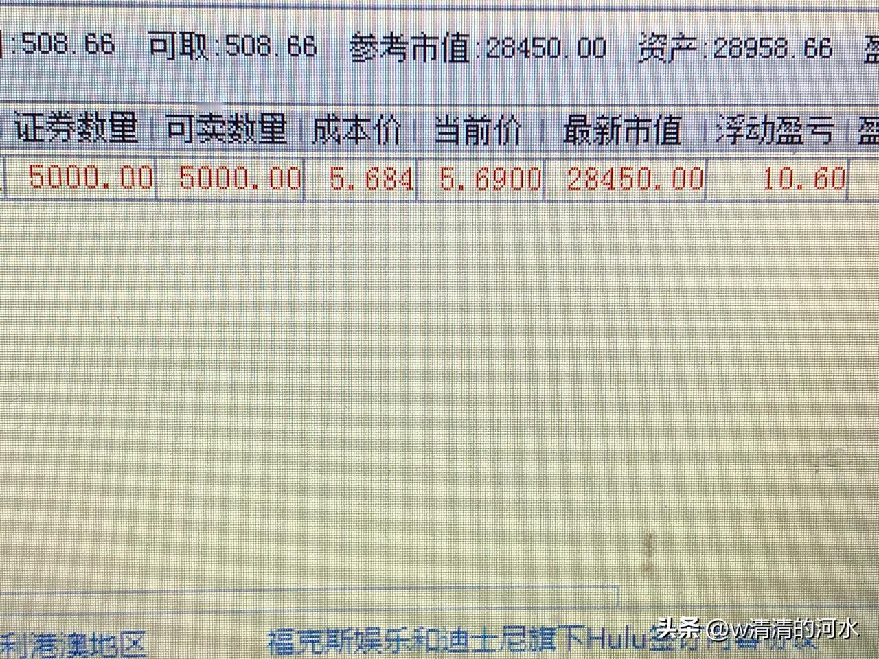 今天终于脱贫了
分享股市烦恼 分享股市的苦乐 今天股市的心情 
        