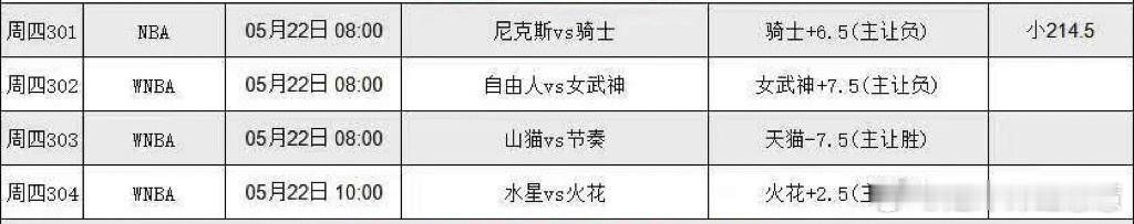 5.21篮球看法，更多搭配在大本营 