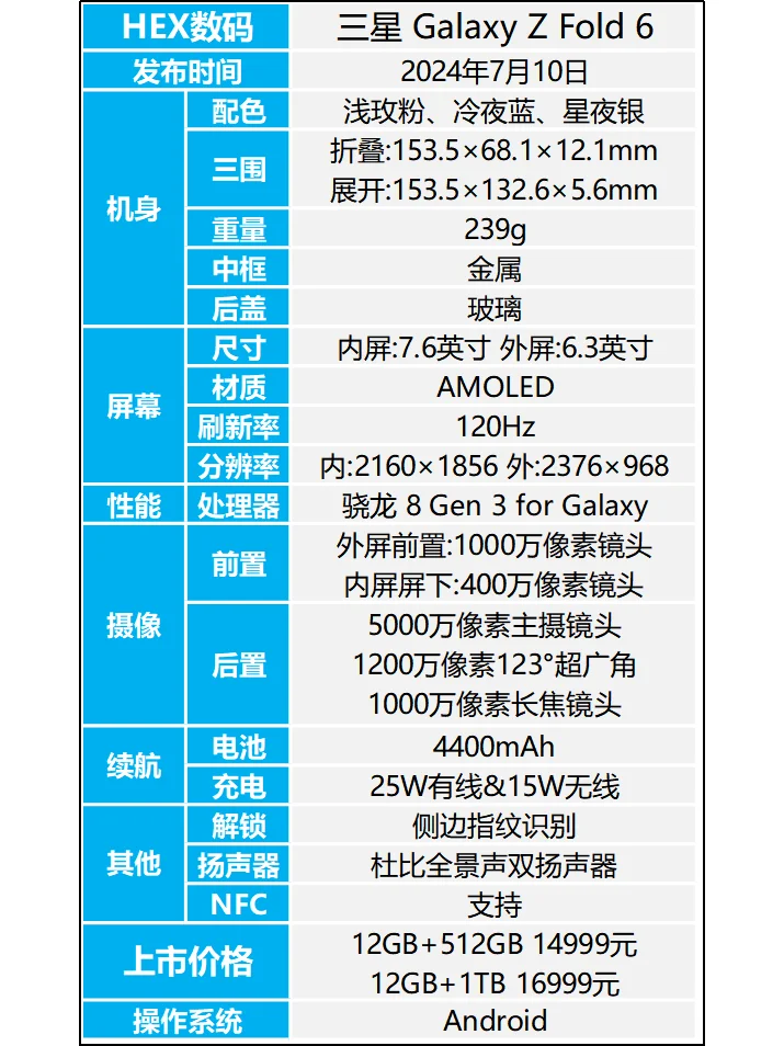 三星Galaxy Z Fold6值得入手吗？