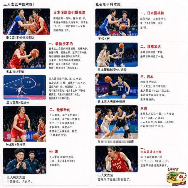16比17中国三人女篮1分输日本，卫冕梦碎名古屋，最后60秒太憋屈