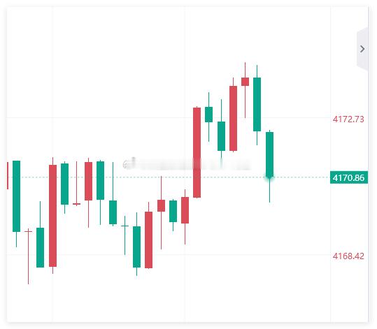 40点拿下！黄金原油首席分析导师-冯生黄金金价现货黄金 ​​​