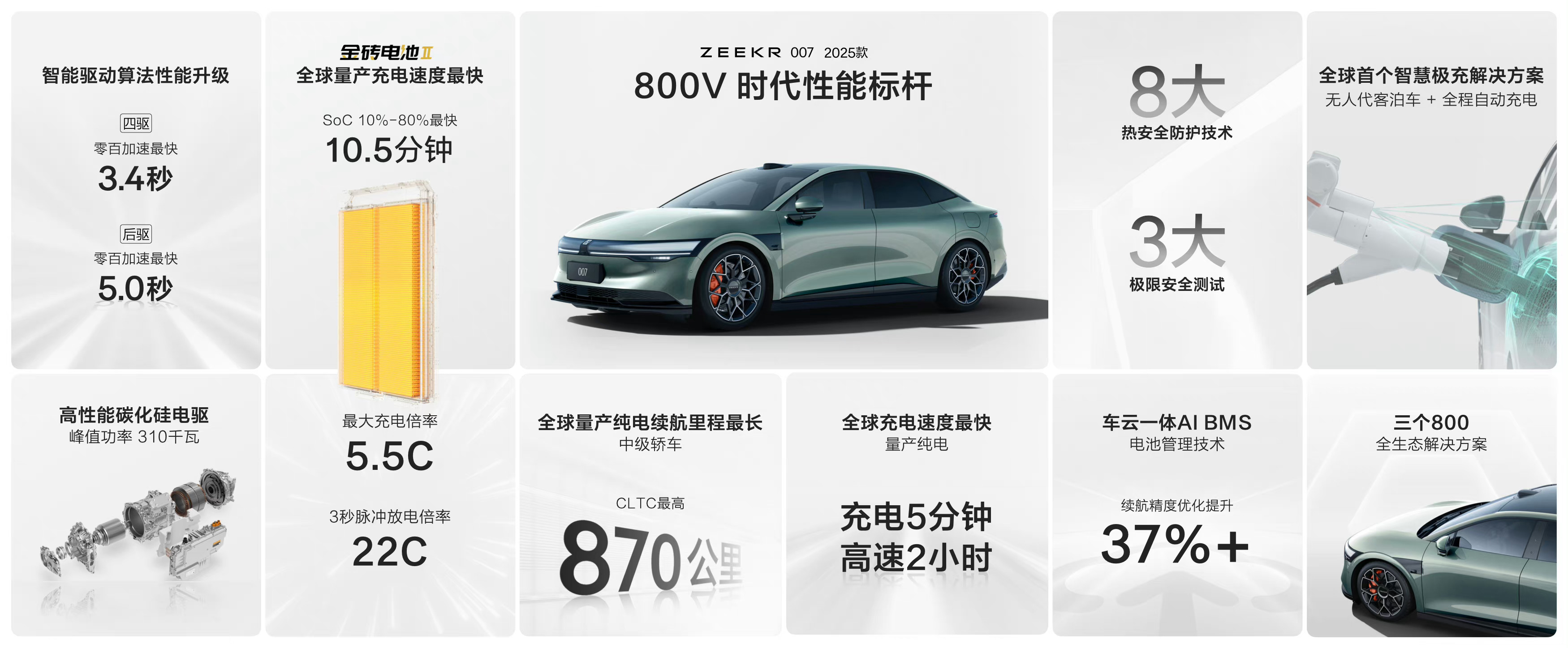 极氪007 2025款来了，这车一直觉得外观很帅。布局“三个800伏全生态解决方