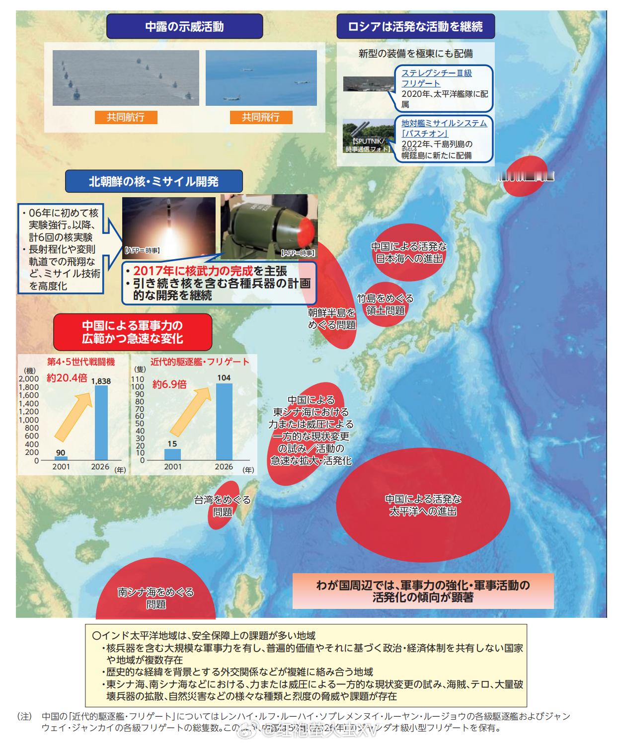 东北亚 日本2026年防卫白皮书中的周边安全态势。花了比较大的篇幅讲中国（大陆）