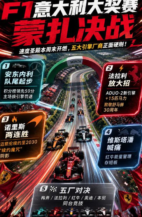 这周比赛的F1大有看点，因为此次举办的是26赛季第13站意大利大奖赛，这个赛道被