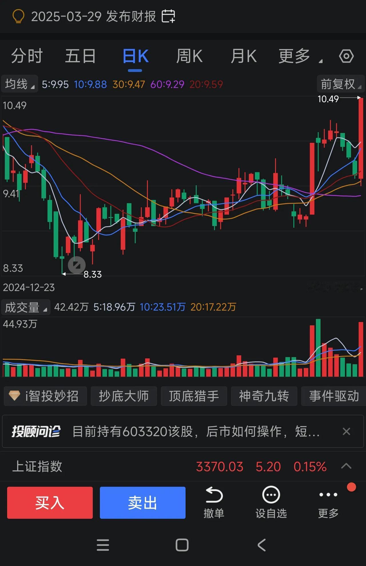 每日K线走势图，把握投资机会！📈📉