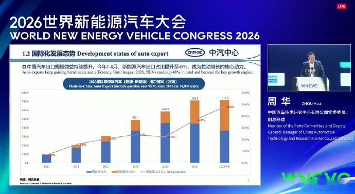 全球新能源车累计销量超9400万辆全球累计卖了9400万辆，中国市场就超过640