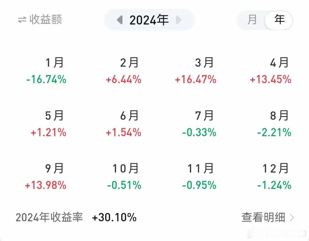 我又想起来《股票大作手回忆录》中，那一段让我一直记忆犹新的话：千万不要丢失自己的