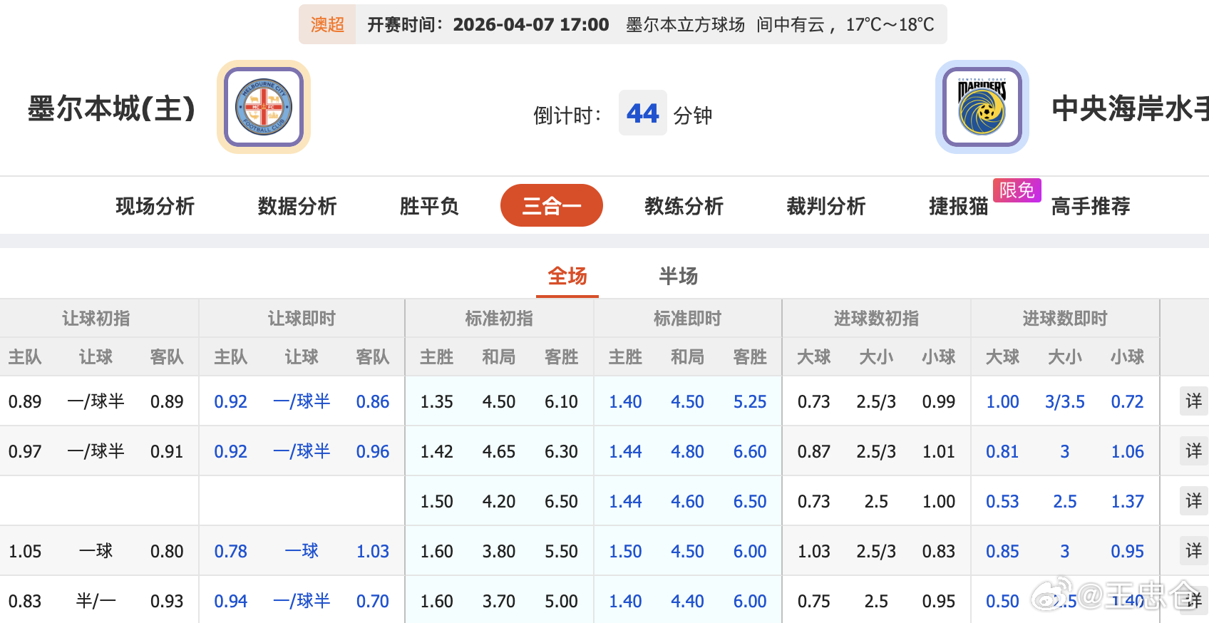 澳超墨尔本城VS中央海岸水手 来回变，让1.25、墨尔本城有这么大优势吗？想去打