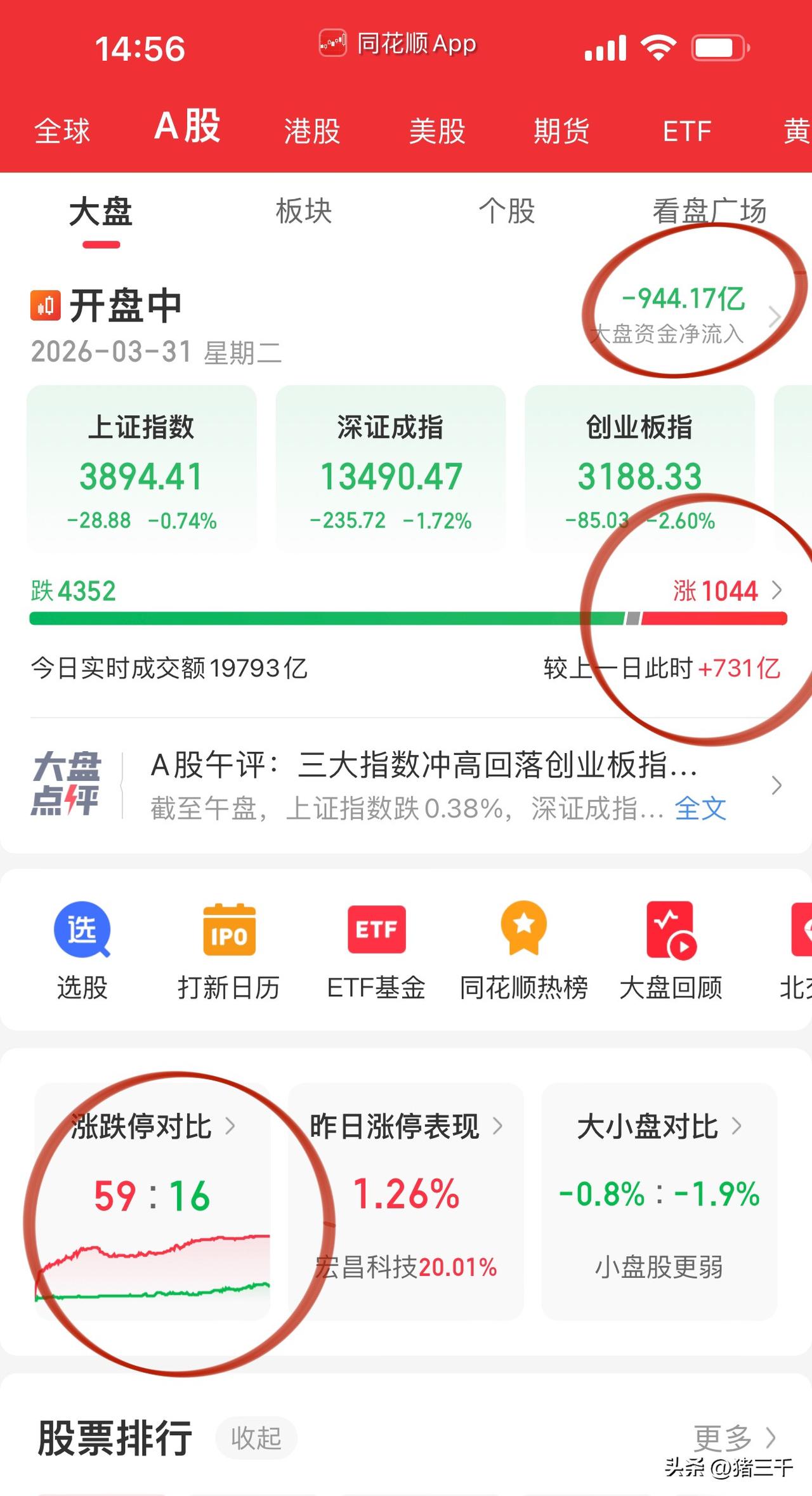 市场震荡磨底阶段，
会磨掉股民的斗志、耐心、希望和抱负，
从回本到少亏点到亏的不
