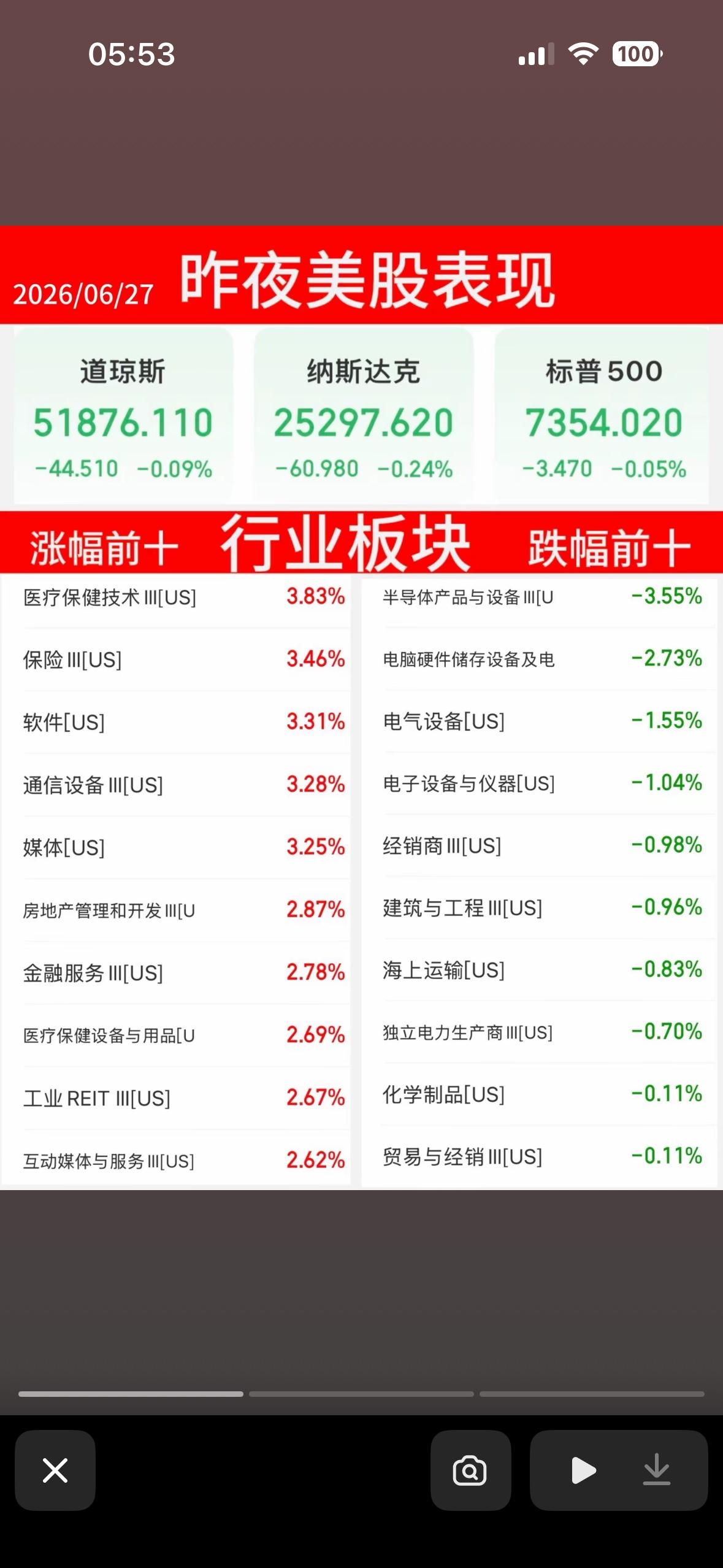 美股热门个股涨跌榜，一图看懂！📈📉

美股市场风云变幻，一张图就能让你对热门