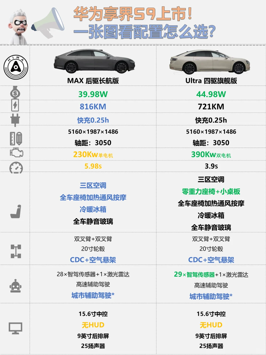 ✅华为享界S9上市，一张图看配置🚘