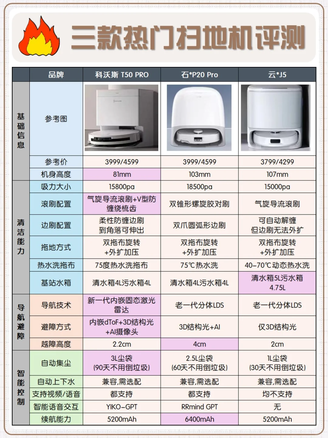 2024扫地机攻略✅看完不盲选！