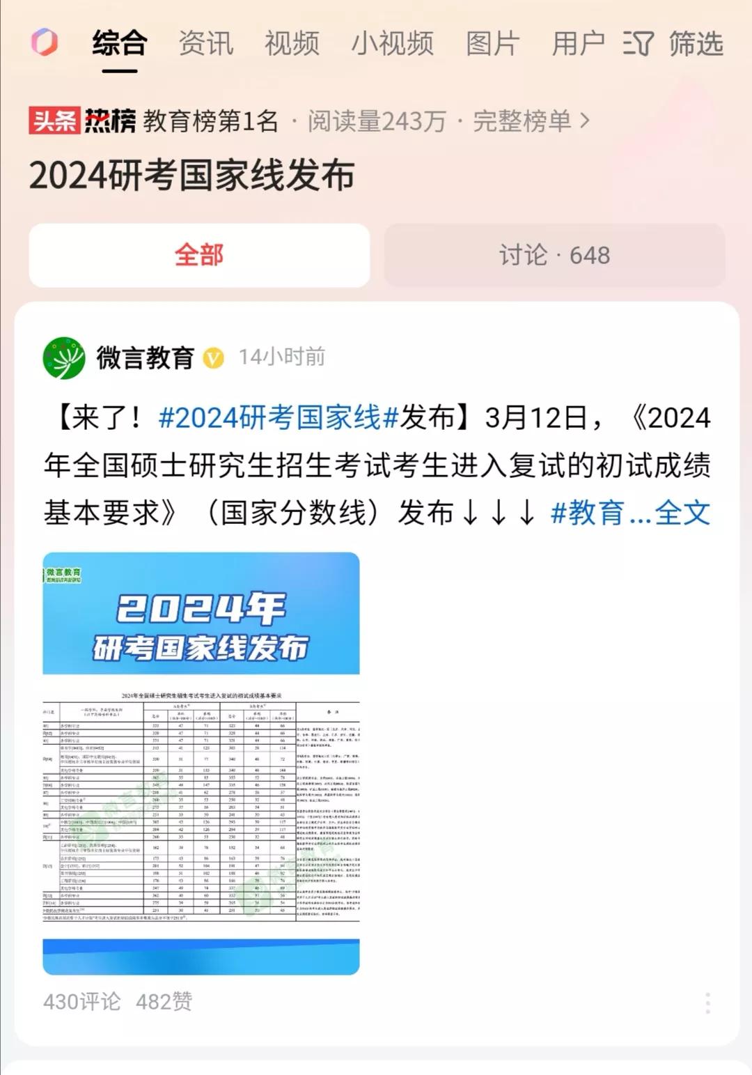 考研国家线发布，一些人不理解，为何报名人数减少，一些学科招生人数增加，国家线还会