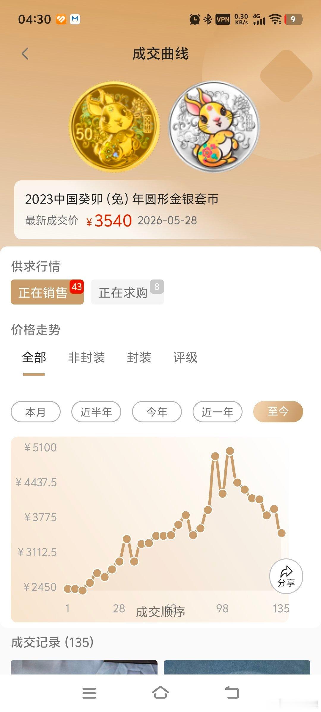 金价跌了，家兔的磨牙币也跌了。 