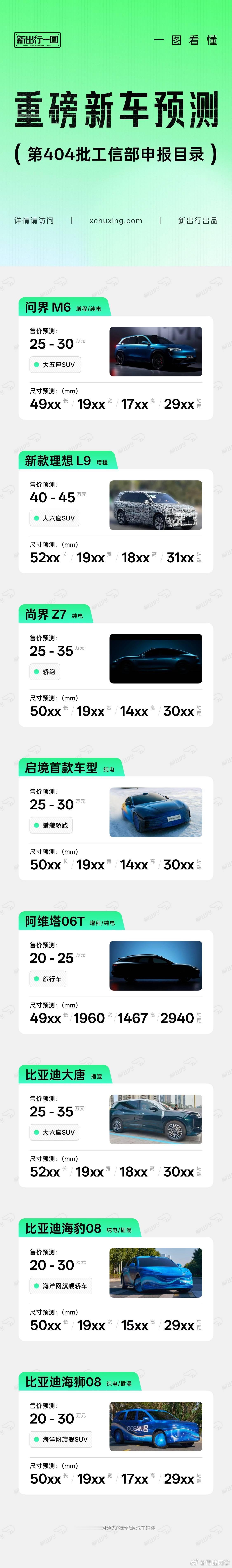 明天不是疯狂星期四，是疯狂工信部除了图表中的这些重磅车型外，至少还有2款热门新车