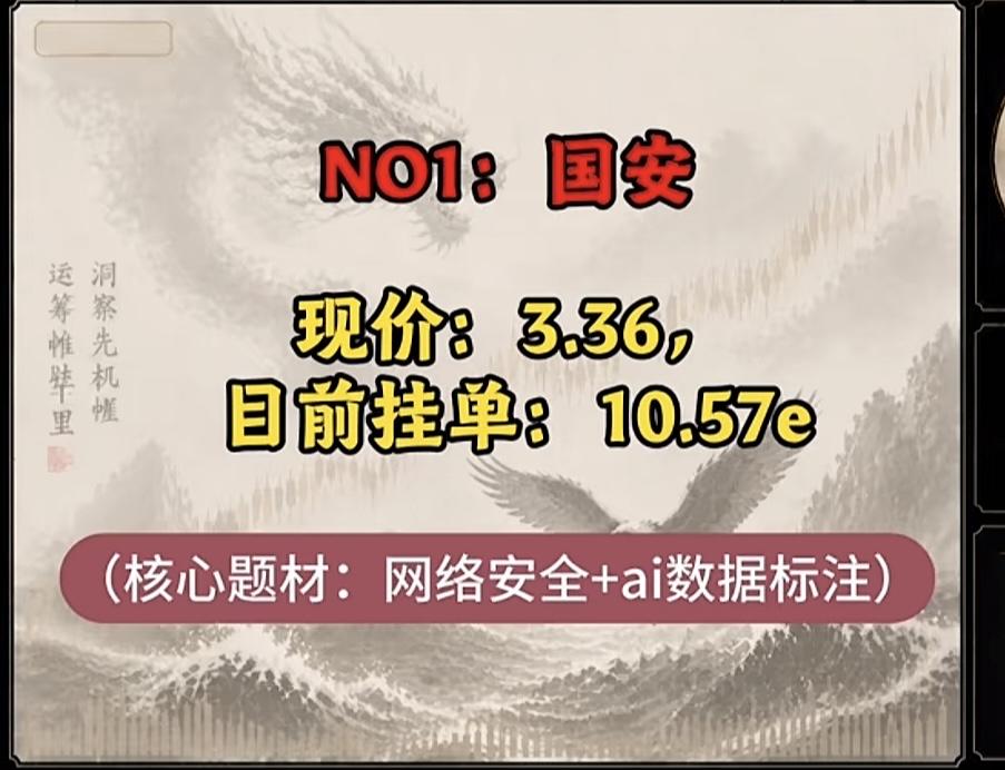 5月11日周一暗盘隔夜挂单排行榜揭晓

重钢现价5.04，暗盘还有3643.86