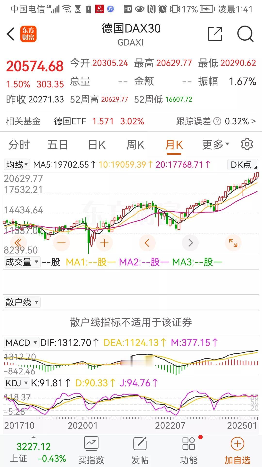 德国股市继续创历史新高！

德国DAX30指数又创历史新高20629点！收205