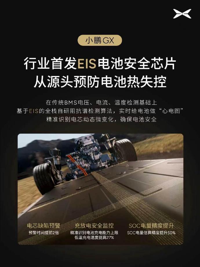 小鹏GX 将行业首发EIS电池安全芯片，该芯片能够通过实时监控电池状态，提前2倍