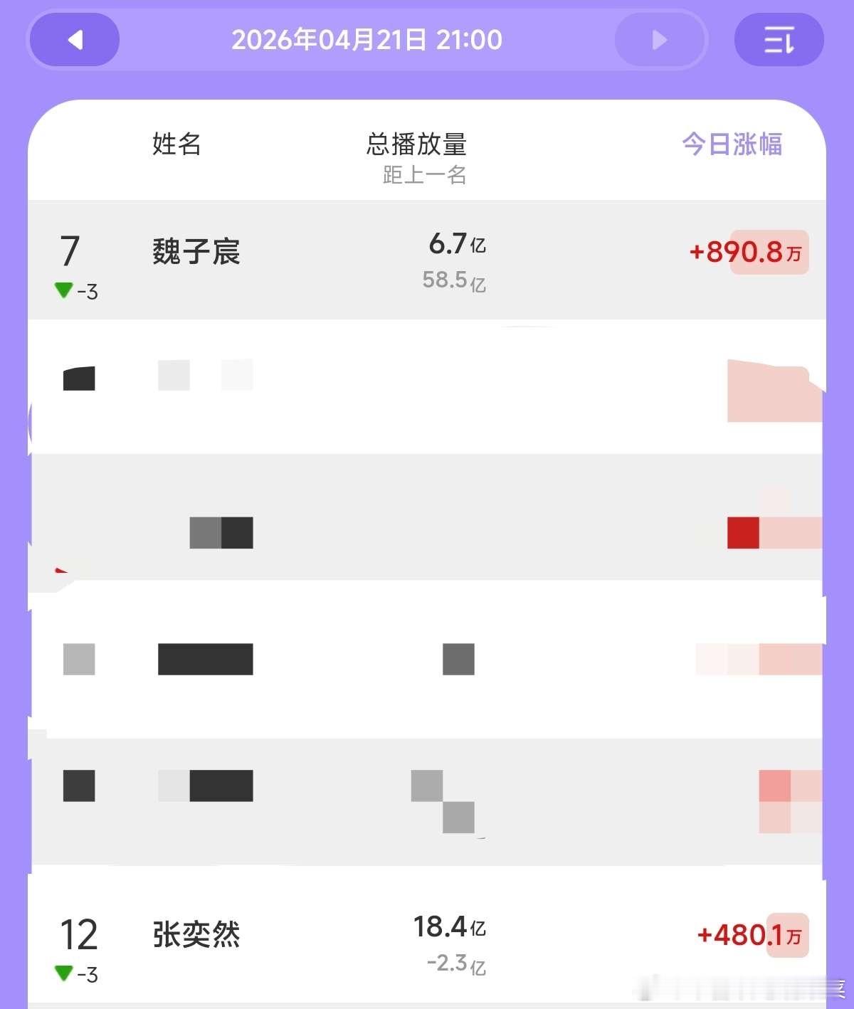 是这样吗？ 