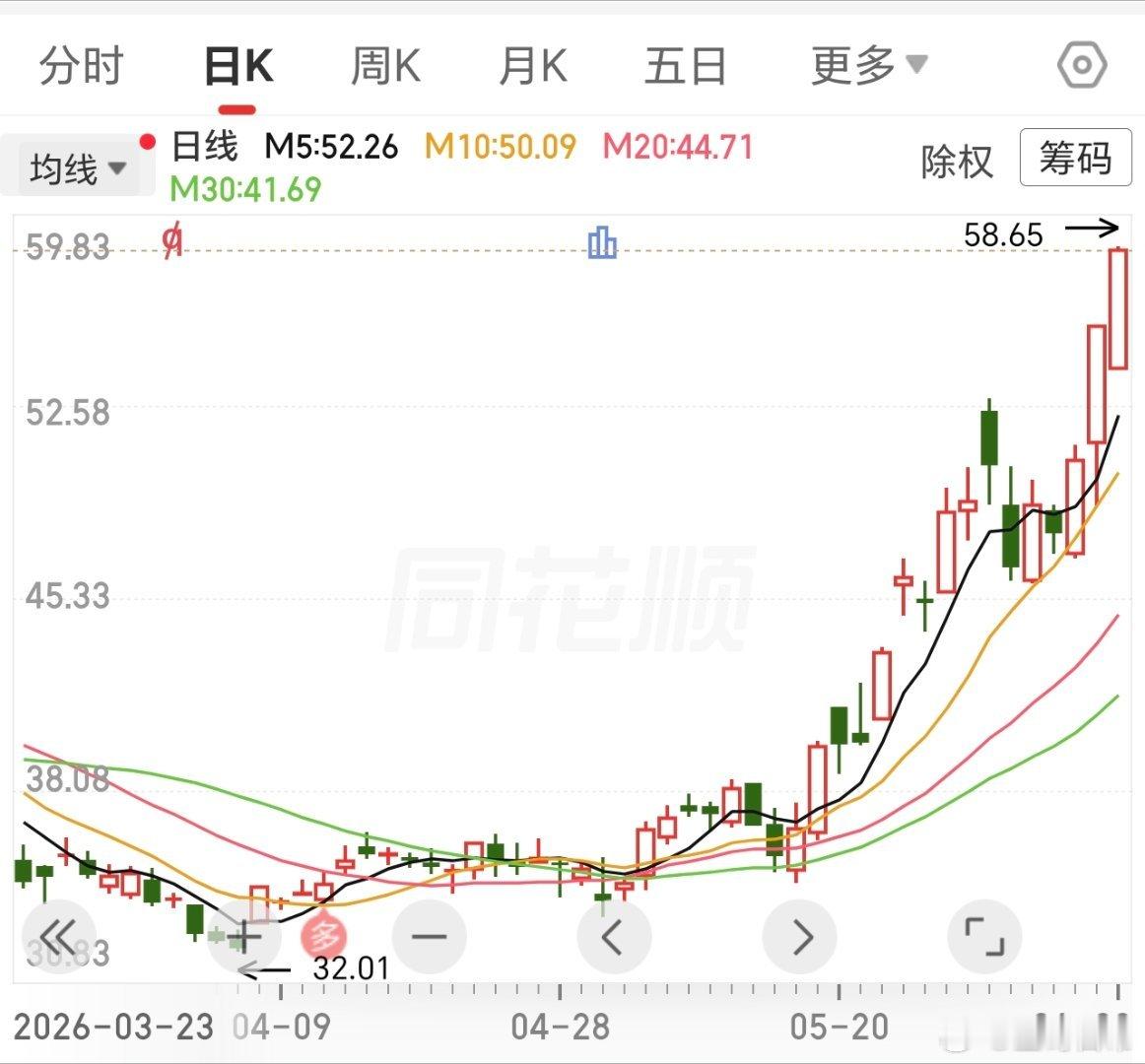部分星牛，真的太猛了。这三个，都知道哪三个吧。 